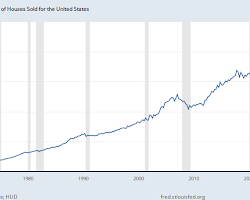 Median sales price of vacant lot in 2022